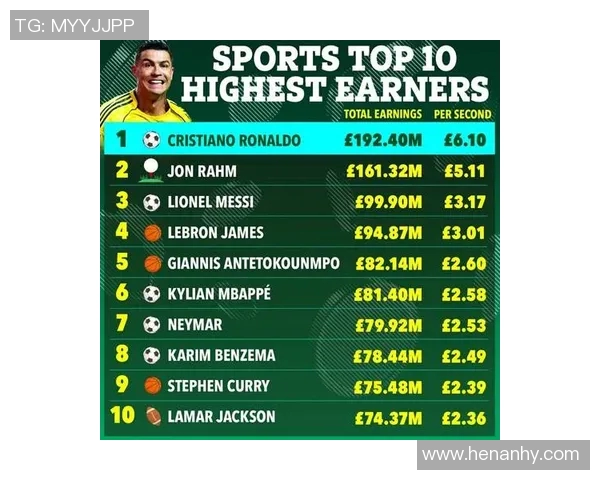 全球体育明星综合排名榜揭晓谁将成为年度最佳运动员的焦点人物