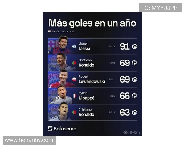 全球最受欢迎的足球明星排行榜及其热辣瞬间全景展示